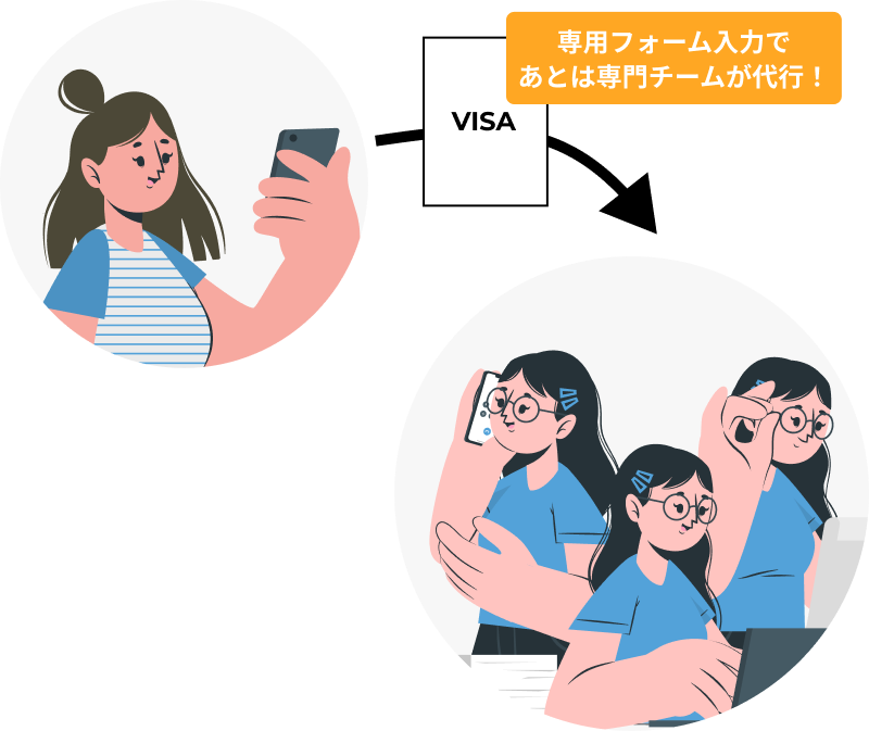 ビザ申請のイメージ